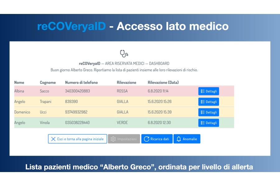 Monitoring the health of Covid-19 patients at home? You can with reCOVeryaID