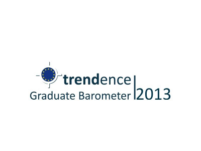 Trendence Graduate Barometer Europe